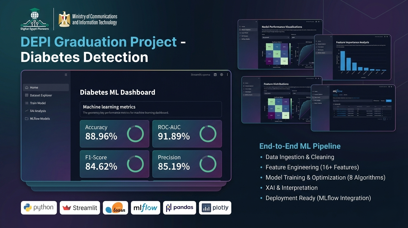 Pima Diabetes Prediction - DEPI Graduation Project