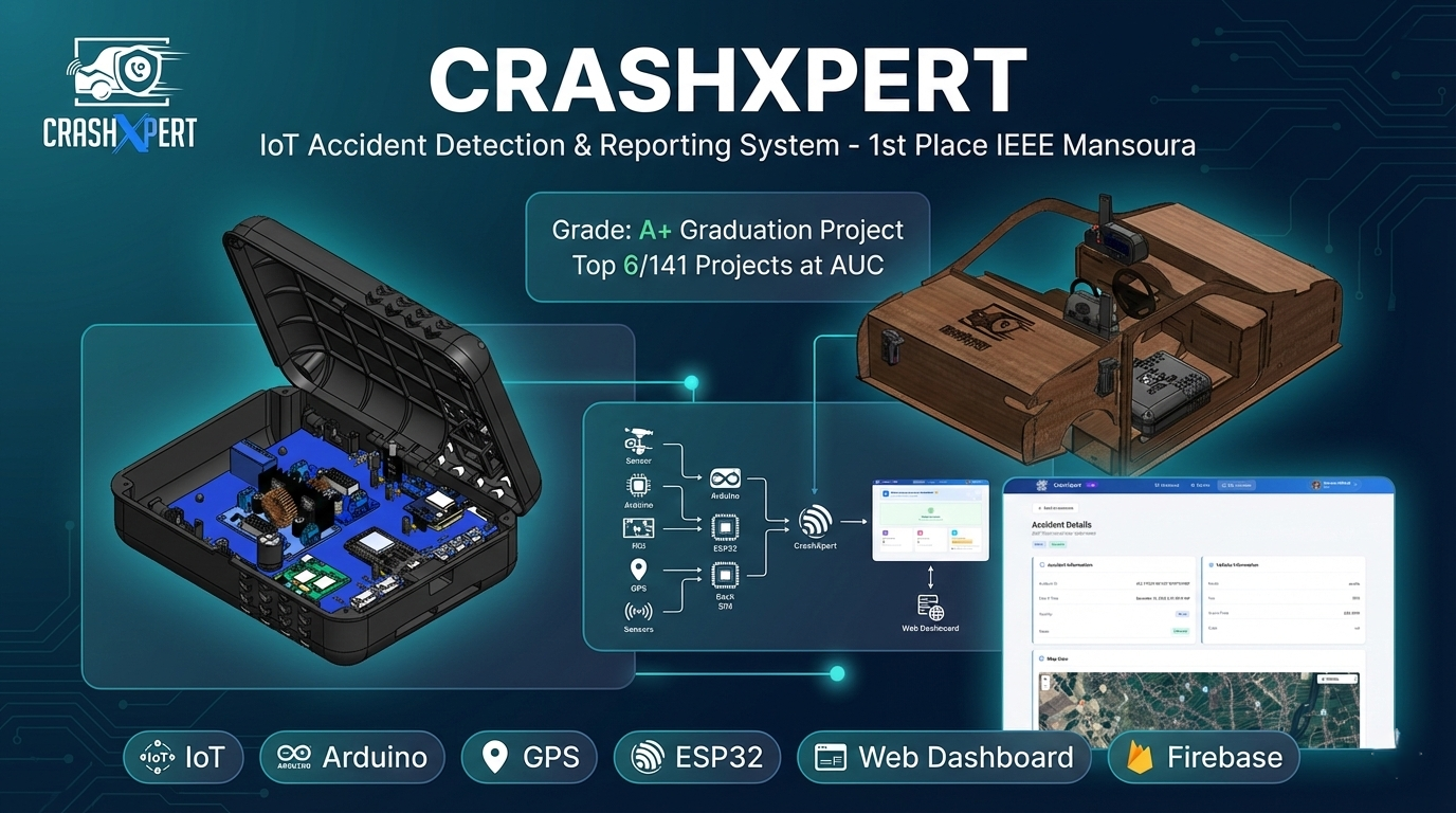 CrashXpert IoT Accident Detection - IEEE 1st Place Winner